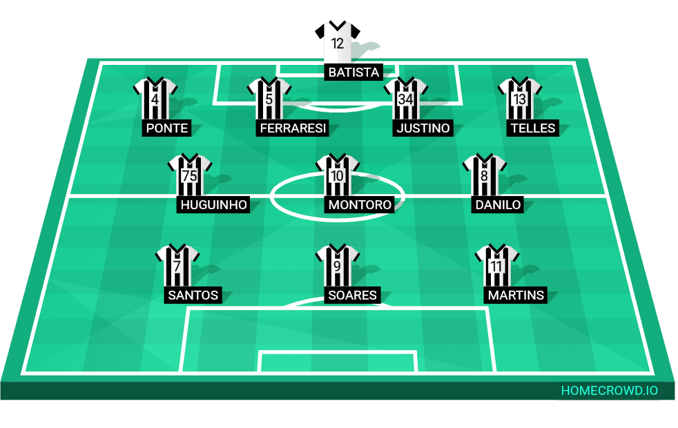 Football formation lineup Botafogo de Futebol e Regatas