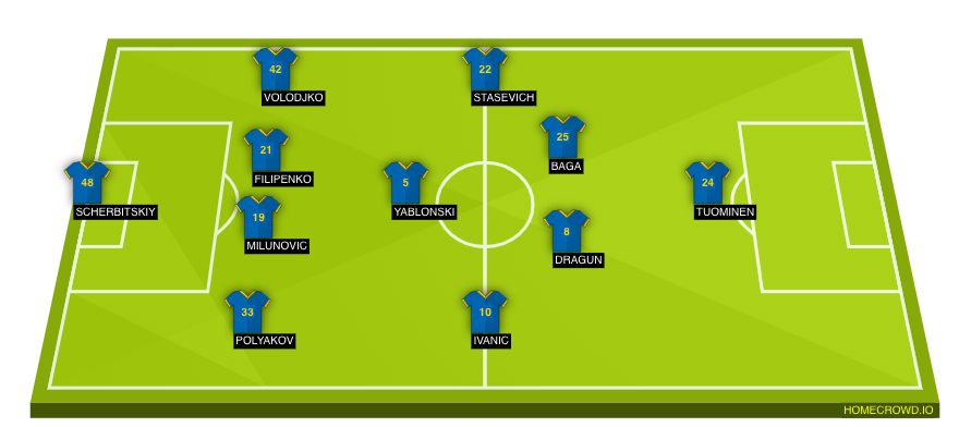 Football formation line-up BATE Borisov  4-1-4-1
