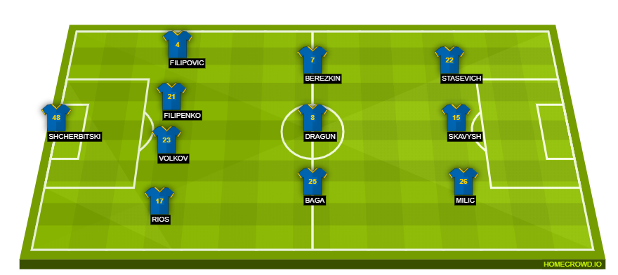 Football formation line-up BATE Borisov  4-3-3