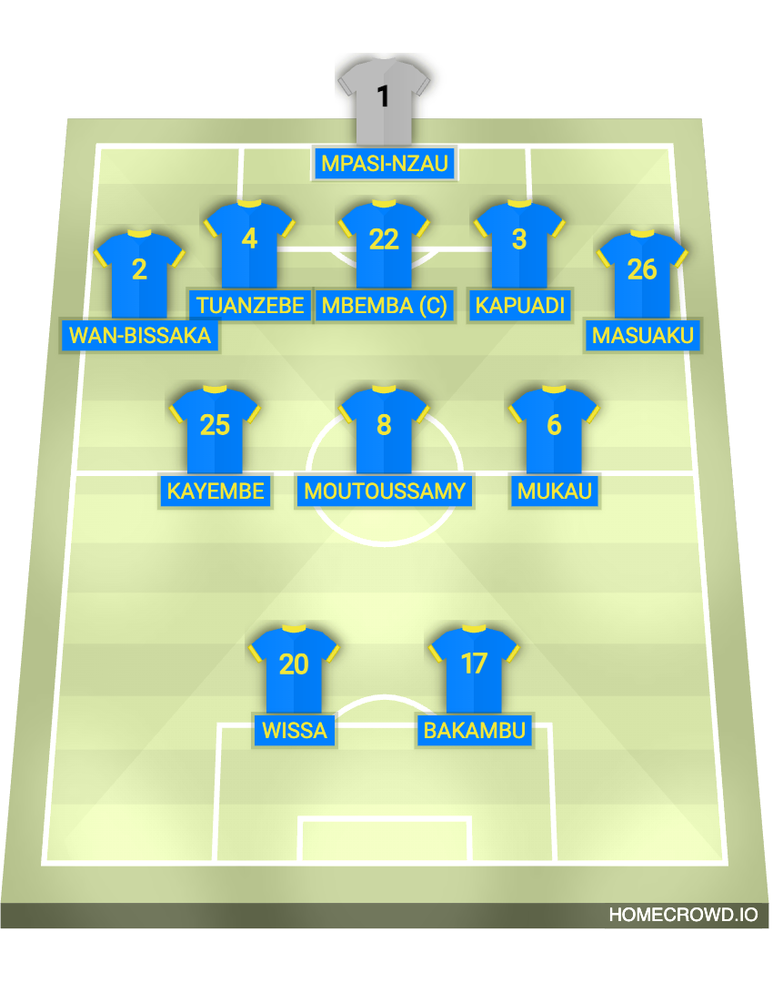 Football formation lineup Democratic Republic of the Congo