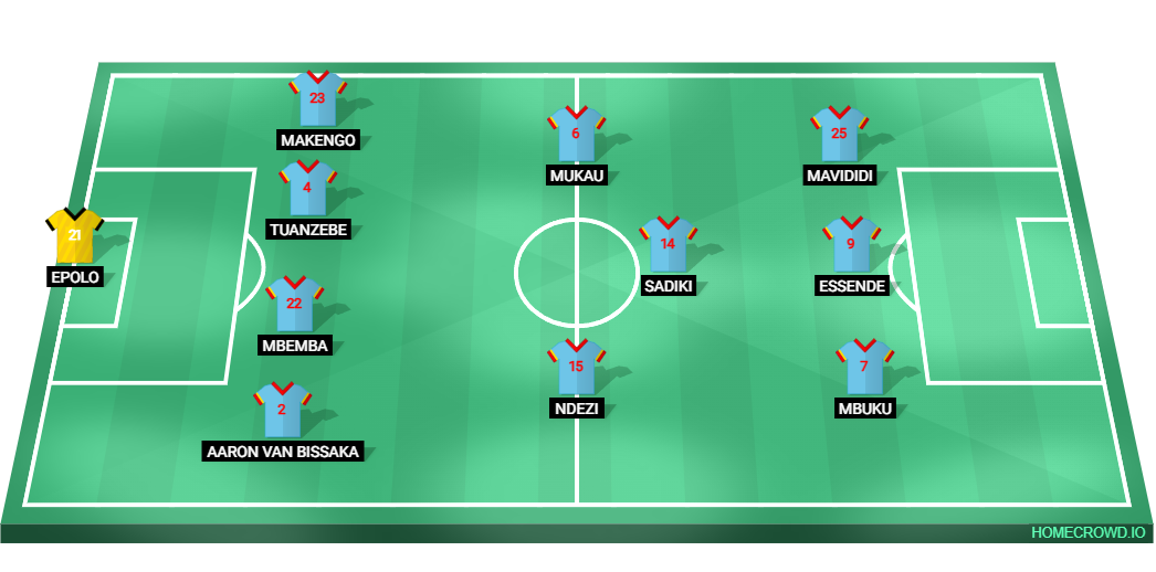 Football formation lineup Democratic Republic of the Congo  4-3-3