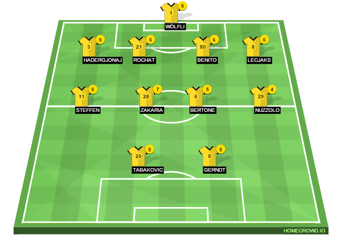 HOMECROWD: Create Football Formations & Player Ratings. BSC Young Boys