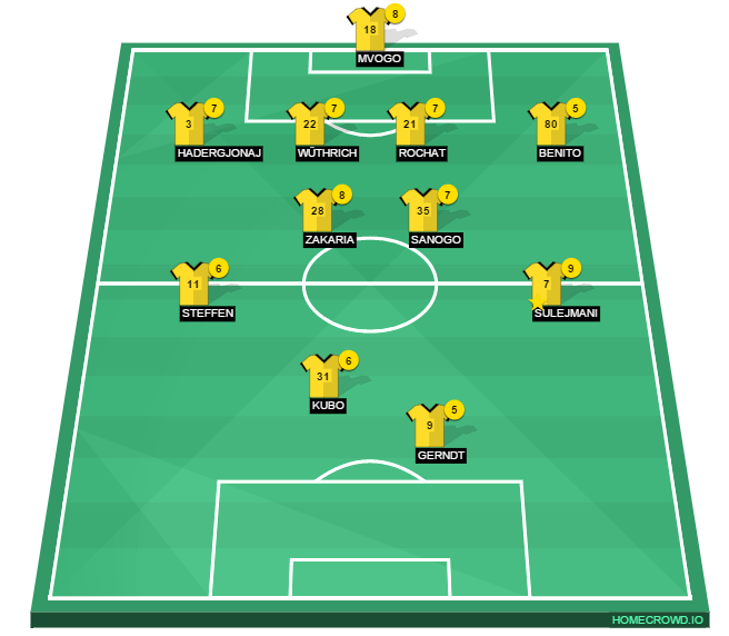 Football formation line-up BSC Young Boys FC St.Gallen 4-2-3-1