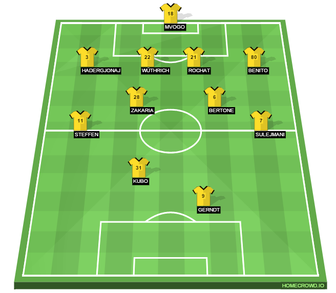 Football formation line-up BSC Young Boys FC Luzern 4-2-3-1