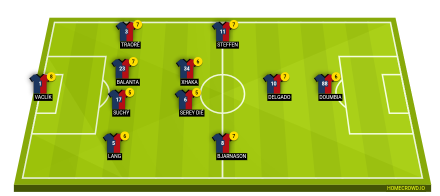 Football formation line-up FC Basel Noten PSG 4-2-3-1