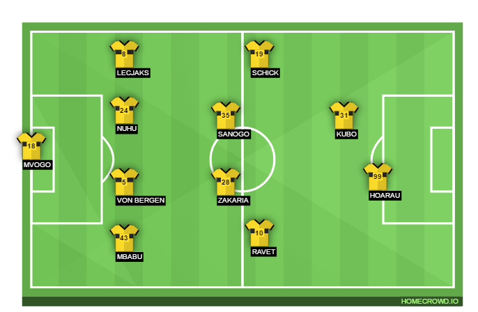 Football formation lineup BSC Young Boys - Possible f​o​r​mation GCZ 4-4-2