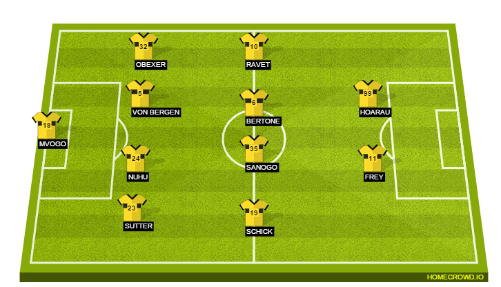 Football formation lineup BSC Young Boys  4-4-2