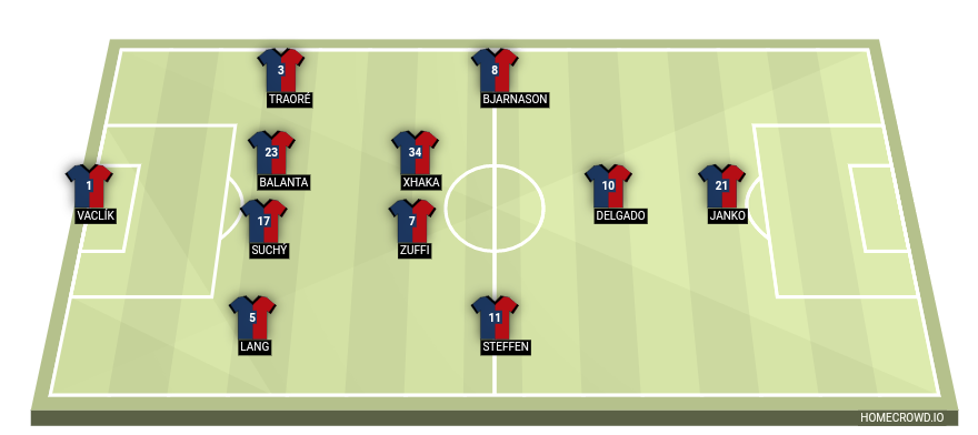 Football formation line-up FC Basel  4-2-3-1