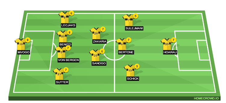 HOMECROWD: Create Football Formations & Player Ratings. Olympiacos F.C ...