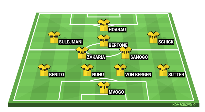 Football formation lineup BSC Young Boys  4-2-3-1