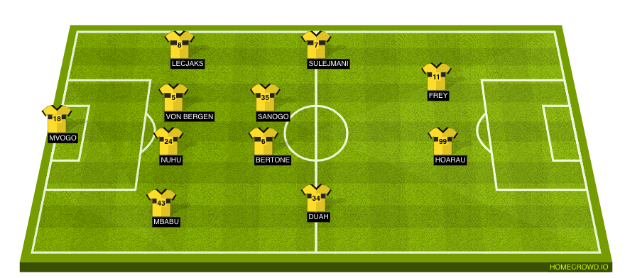 Football formation lineup BSC Young Boys  4-2-2-2