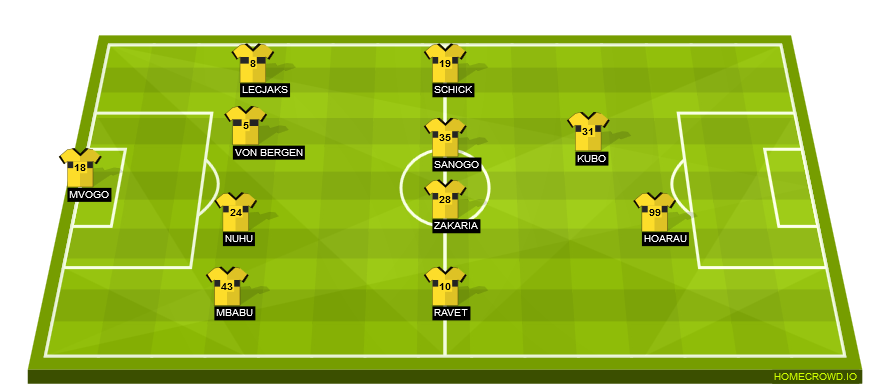 Football formation lineup BSC Young Boys  4-4-1-1