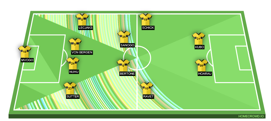 Football formation lineup BSC Young Boys  4-4-2