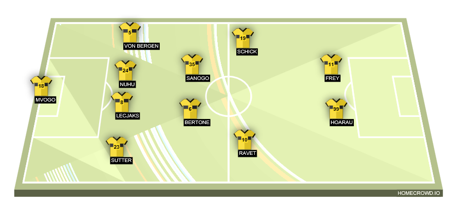 Football formation lineup BSC Young Boys  4-2-2-2