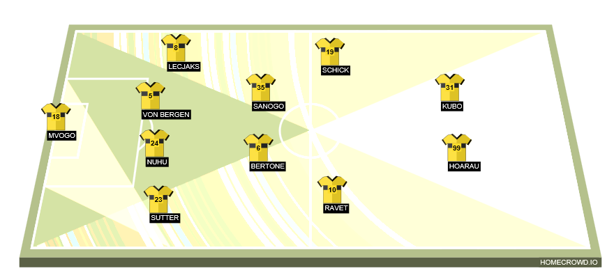 Football formation lineup BSC Young Boys  4-2-2-2