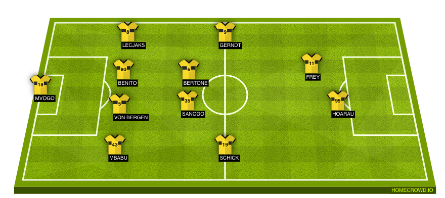 Football formation lineup BSC Young Boys  4-2-2-2