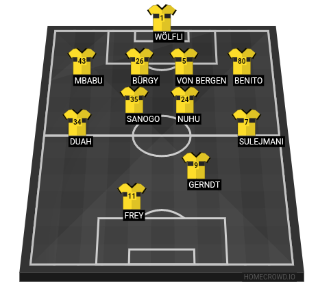 Football formation lineup BSC Young Boys Astana 4-2-3-1