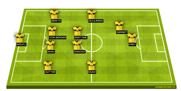 Football formation lineup BSC Young Boys  4-2-3-1