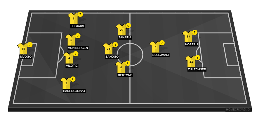 Football formation line-up FC Lugano - BSC Young Boys 1:3 Spielbewertung und Noten FC Lugano 4-3-2-1