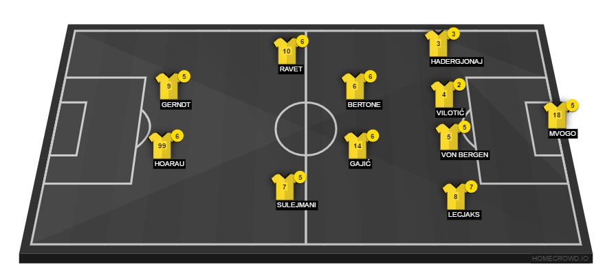 Football formation line-up FC Sion - BSC Young Boys 2:1 Spielerbewertung FC Sion 4-2-2-2