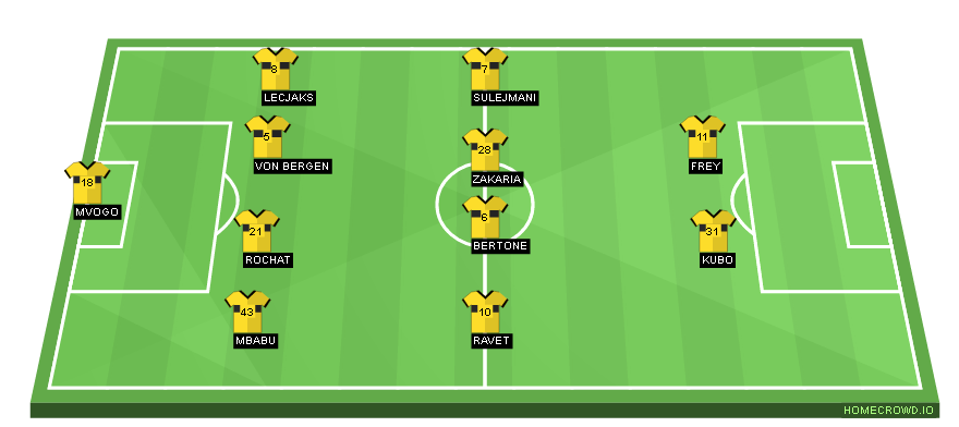 Football formation lineup BSC Young Boys  4-4-2