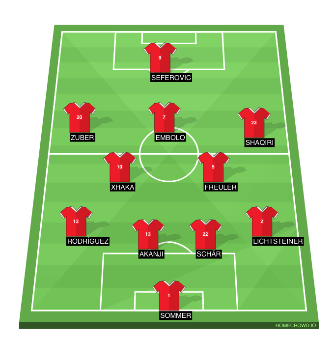Football formation line-up Switzerland Portugal 4-2-3-1