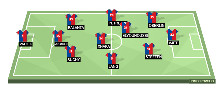Football formation line-up FC Basel  4-1-4-1