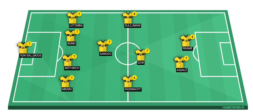Football formation line-up BSC Young Boys FC Sion 4-4-2