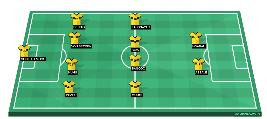 Football formation line-up BSC Young Boys  4-4-2
