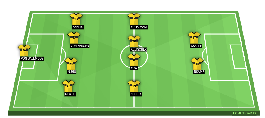 Football formation lineup BSC Young Boys  4-4-2