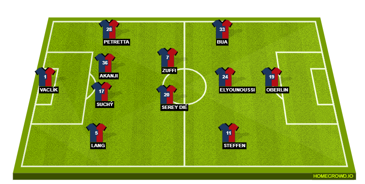 Football formation line-up FC Basel  4-4-1-1