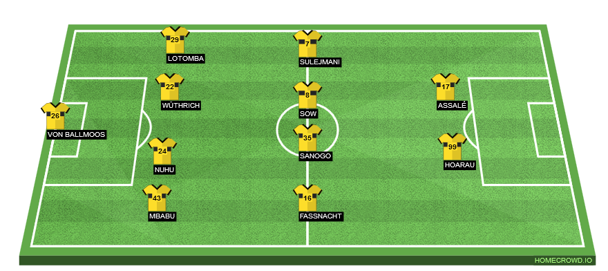 Football formation lineup BSC Young Boys  4-4-2