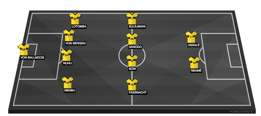 Football formation lineup BSC Young Boys  4-4-2