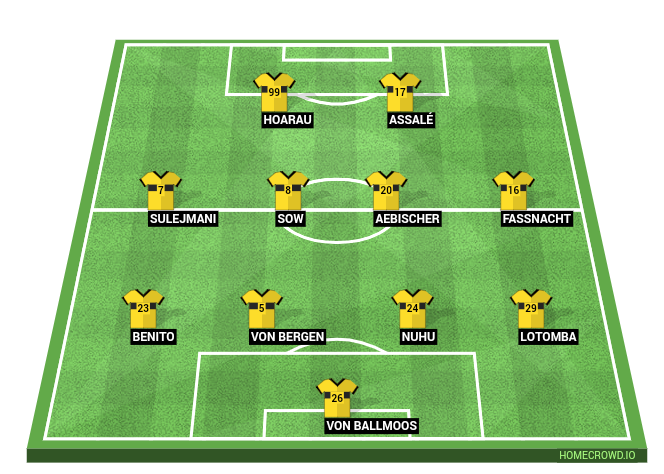 Football formation line-up BSC Young Boys FC Thun 4-4-2