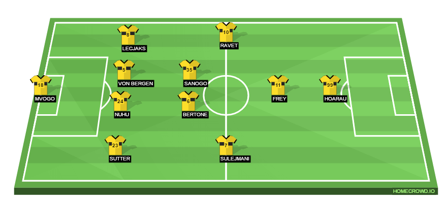 Football formation lineup BSC Young Boys  4-2-3-1