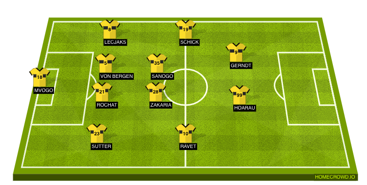 Football formation lineup BSC Young Boys  4-2-3-1