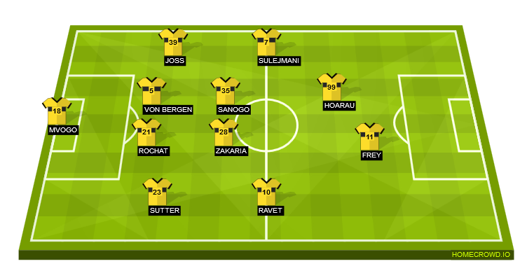 Football formation lineup BSC Young Boys  4-2-3-1