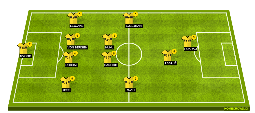 Football formation lineup BSC Young Boys Lausanne-Sports 4-2-3-1