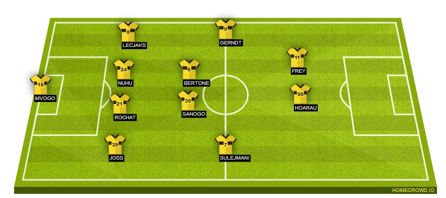 Football formation line-up BSC Young Boys  4-1-4-1