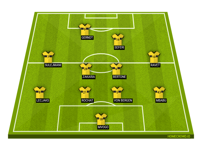 Football formation line-up BSC Young Boys  4-2-3-1