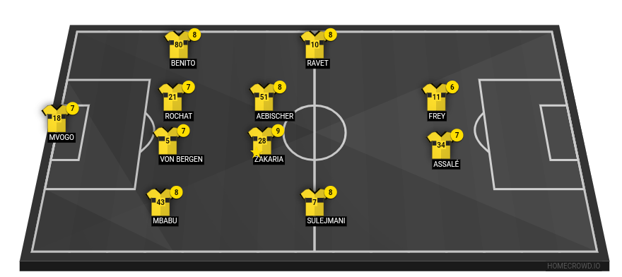 Football formation line-up BSC Young Boys FC Basel 4-2-2-2