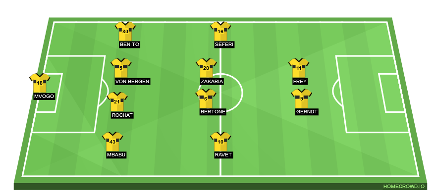 Football formation line-up BSC Young Boys  4-4-2