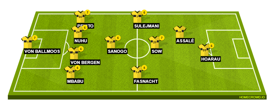 Football formation line-up BSC Young Boys Stoke City 4-1-4-1