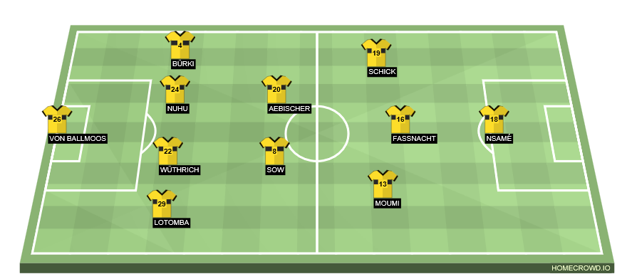Football formation line-up BSC Young Boys - CUP - Heavy Rotation BSC Old Boys Basel 4-2-3-1