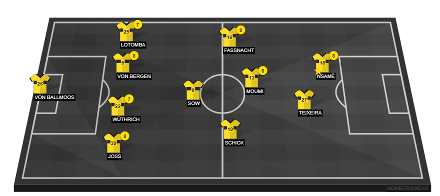 Football formation line-up BSC Young Boys  4-1-2-1-2