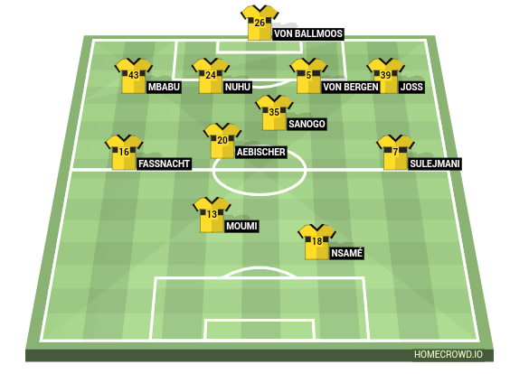 Football formation line-up BSC Young Boys  4-4-1-1