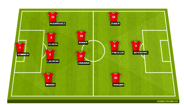 Football formation line-up Switzerland  4-2-3-1