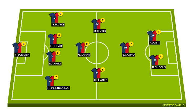 Football formation line-up FC Basel Zukunft  4-1-3-2