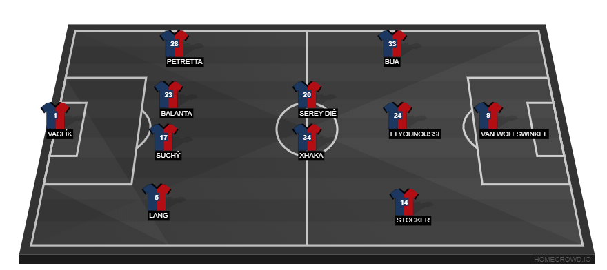 Football formation line-up FC Basel  4-3-3