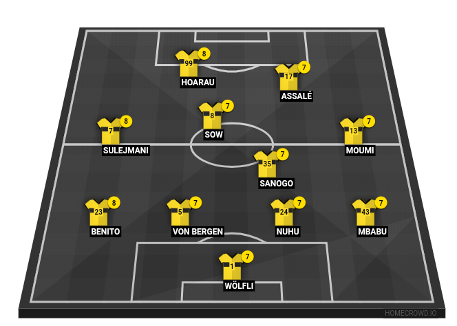 Football formation lineup BSC Young Boys FC THUN 4-1-3-2